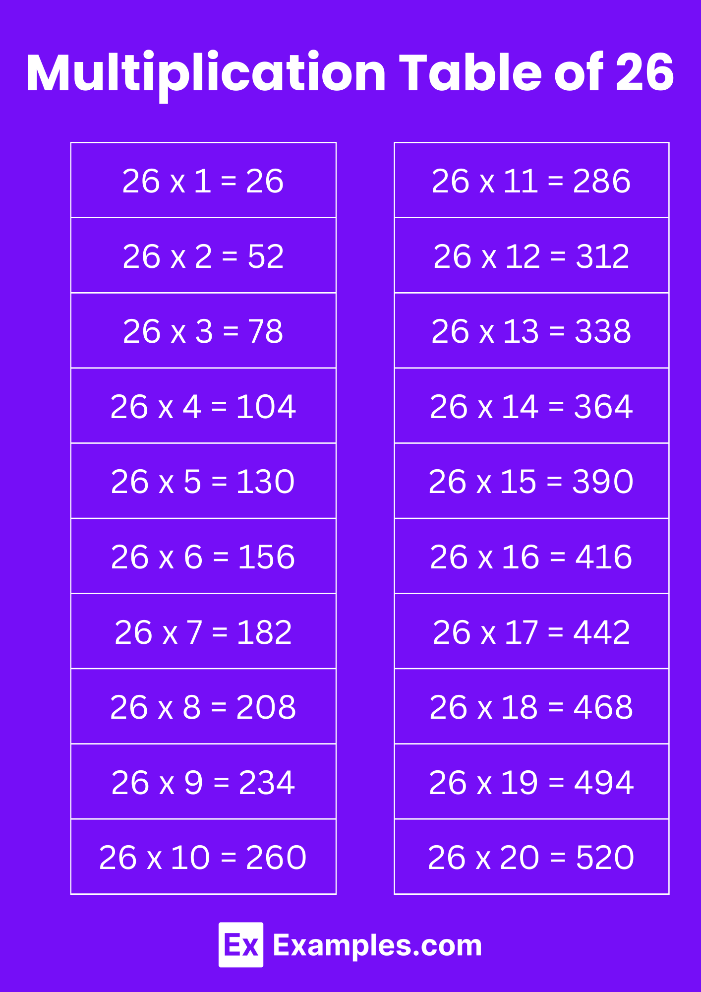 Multiplication Table of 26 Solved Examples, PDF