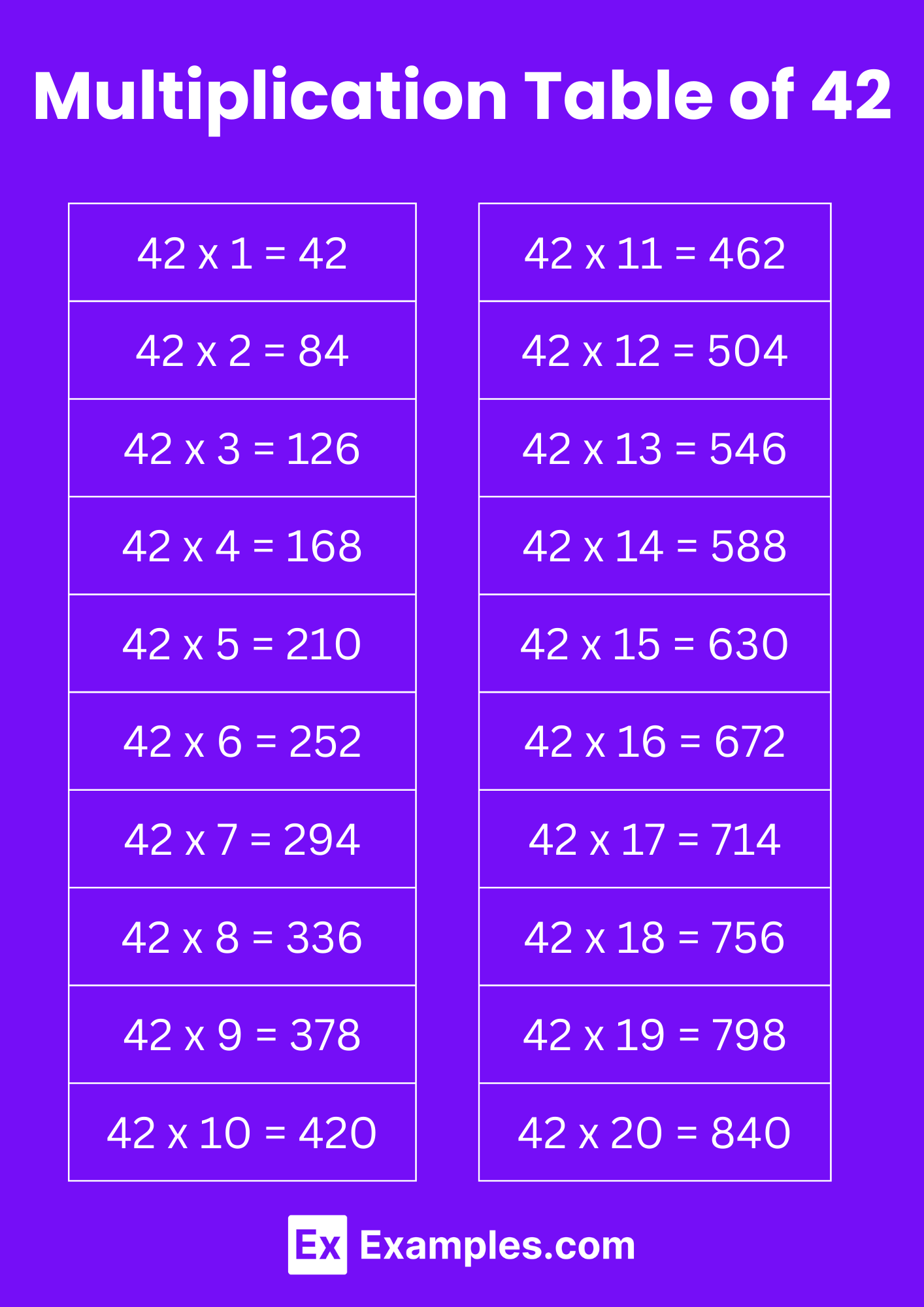Multiplication Table of 42 - Solved Example, PDF