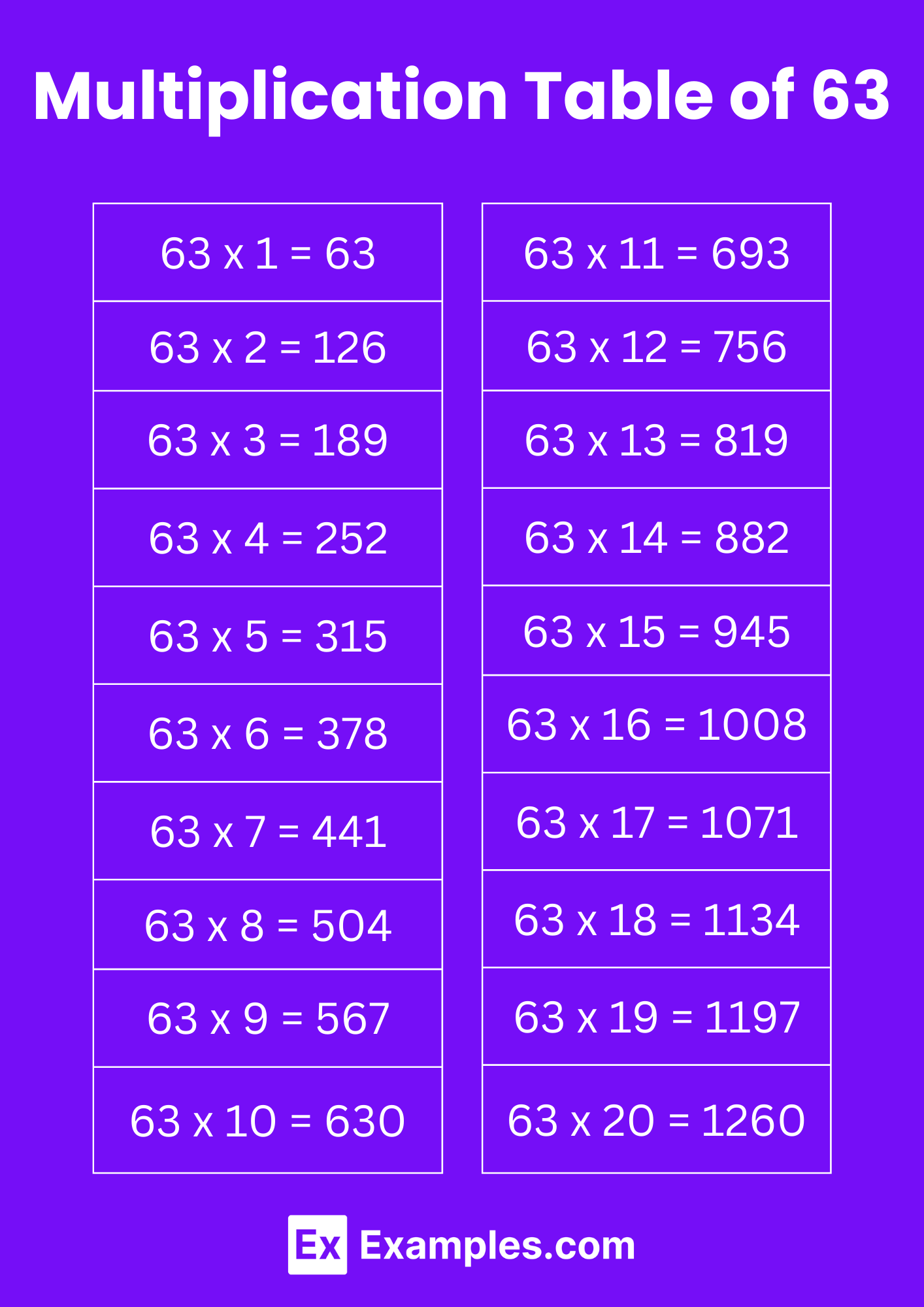 Multiplication Table of 63 Solved Examples, PDF