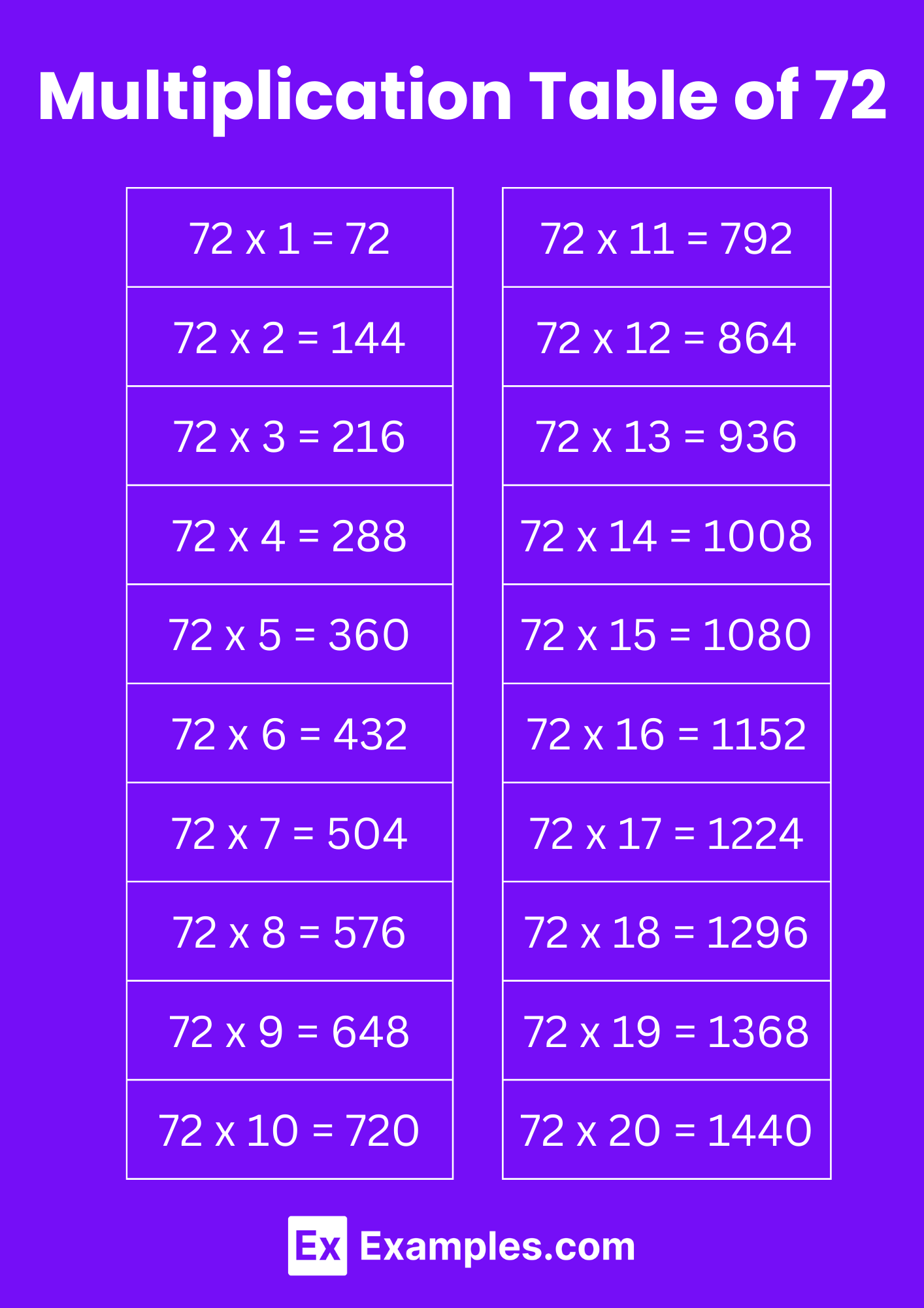 Multiplication Table of 72 Solved Examples, PDF
