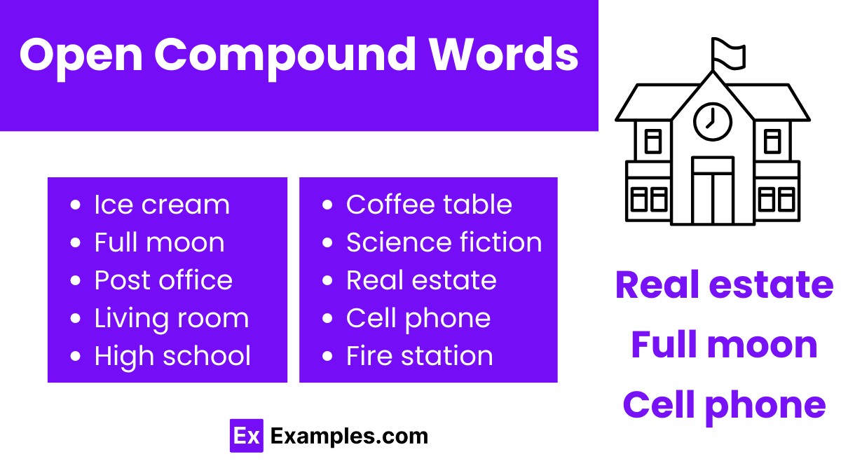 450+ Compound Words. Meaninng, PDF