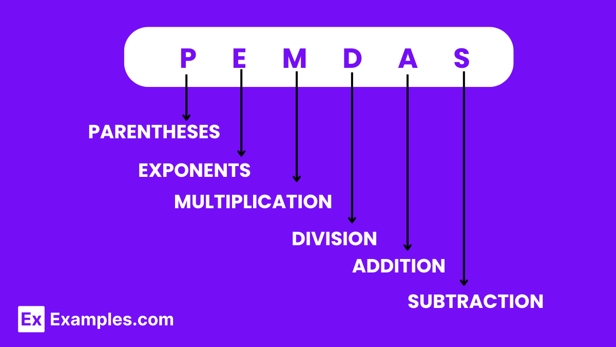 Numbers Types, in Words, Properties, , Chart, Series,