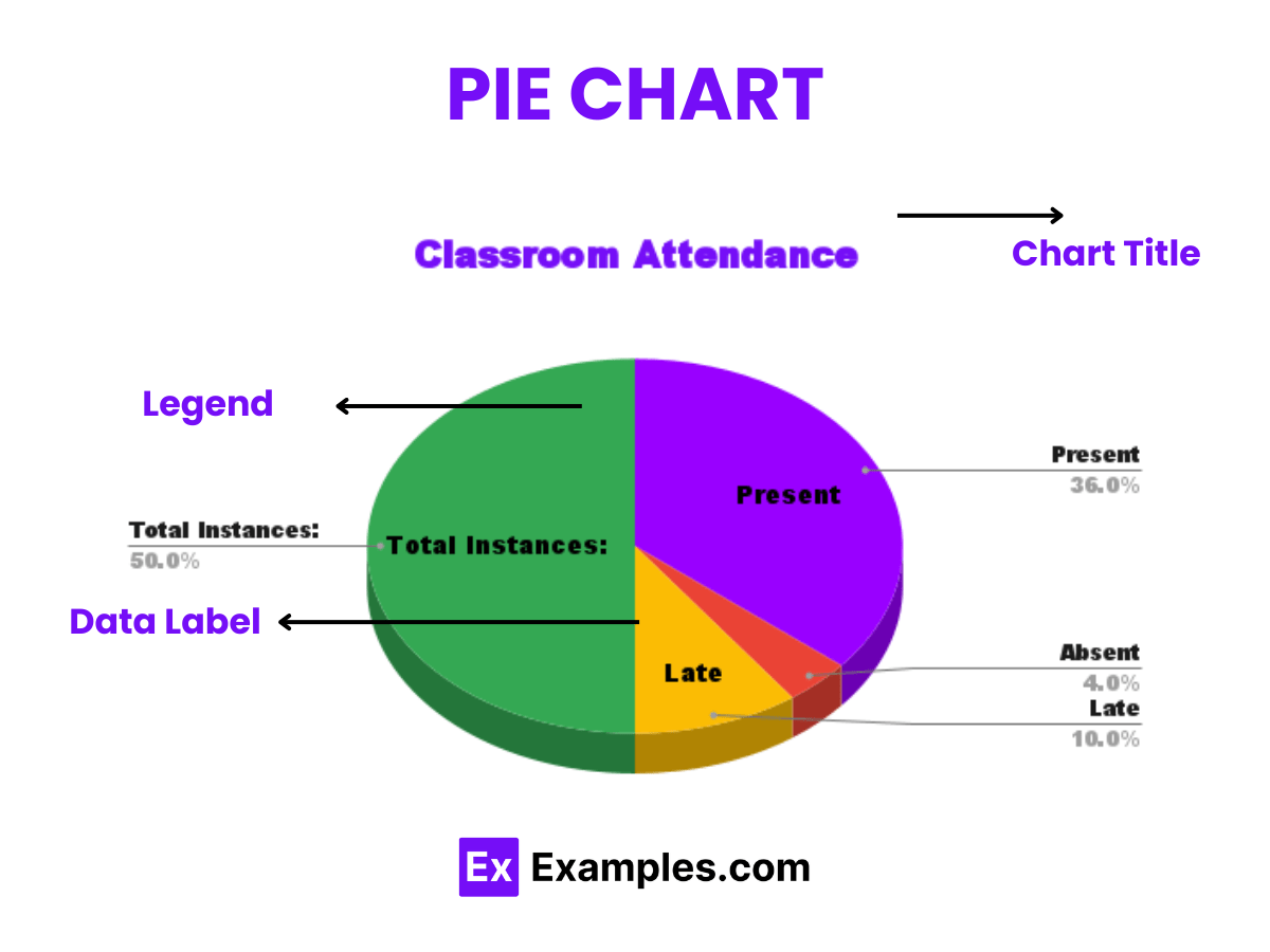 Pie Charts - Examples, Uses, Advantages, Formula