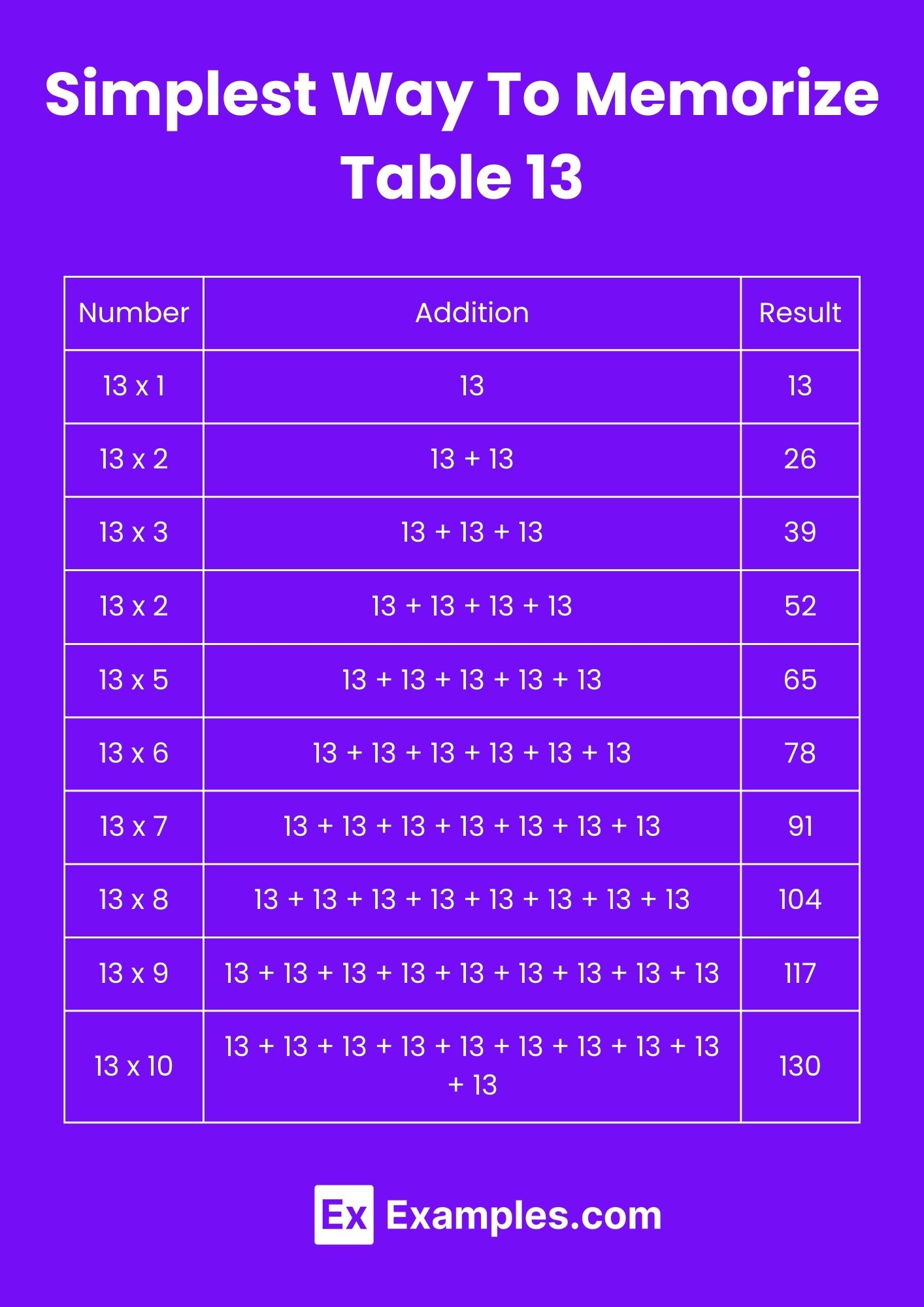 Multiplication Table of 13 - Solved Examples, PDF