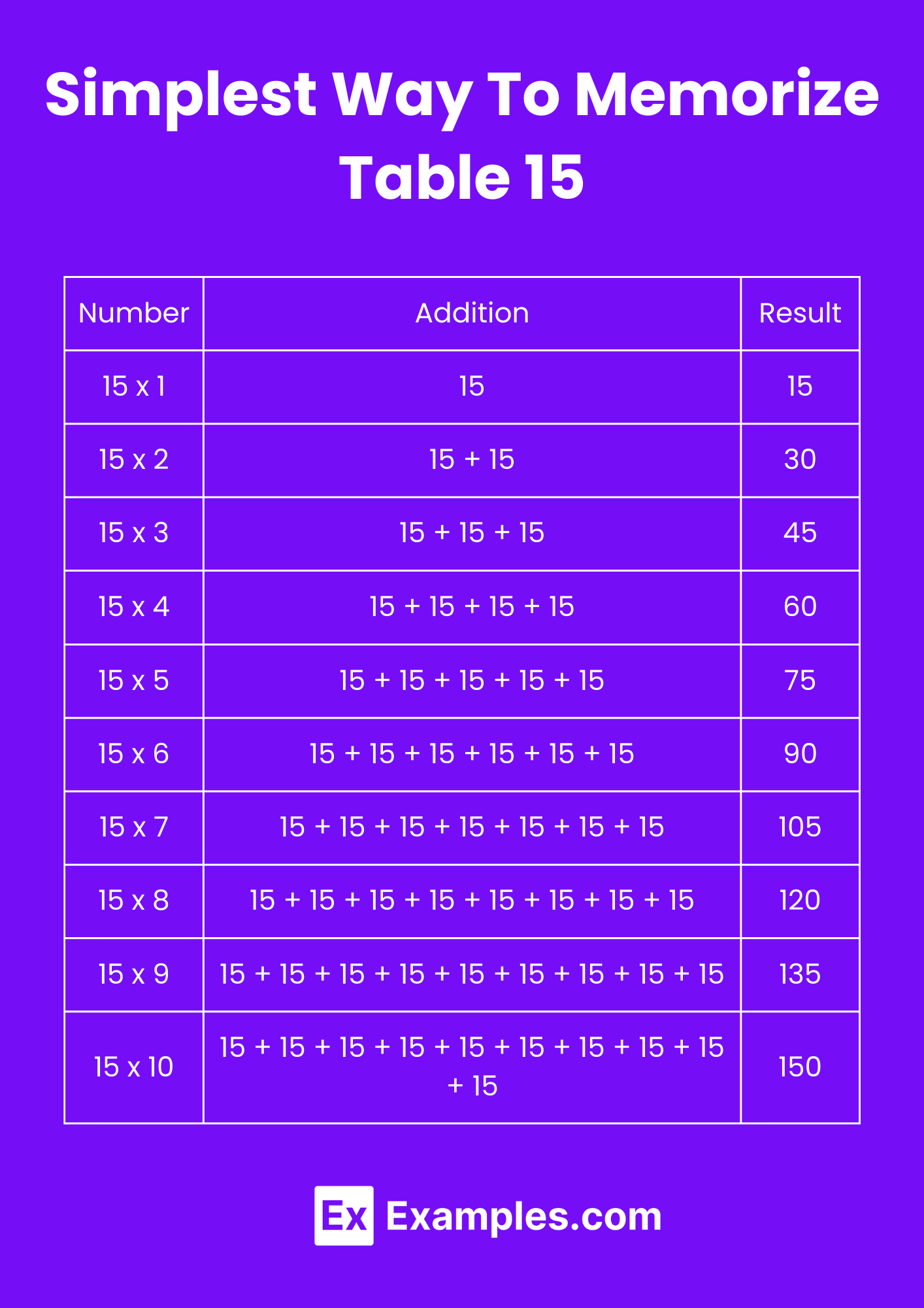 Multiplication Table of 15 Solved Examples, PDF