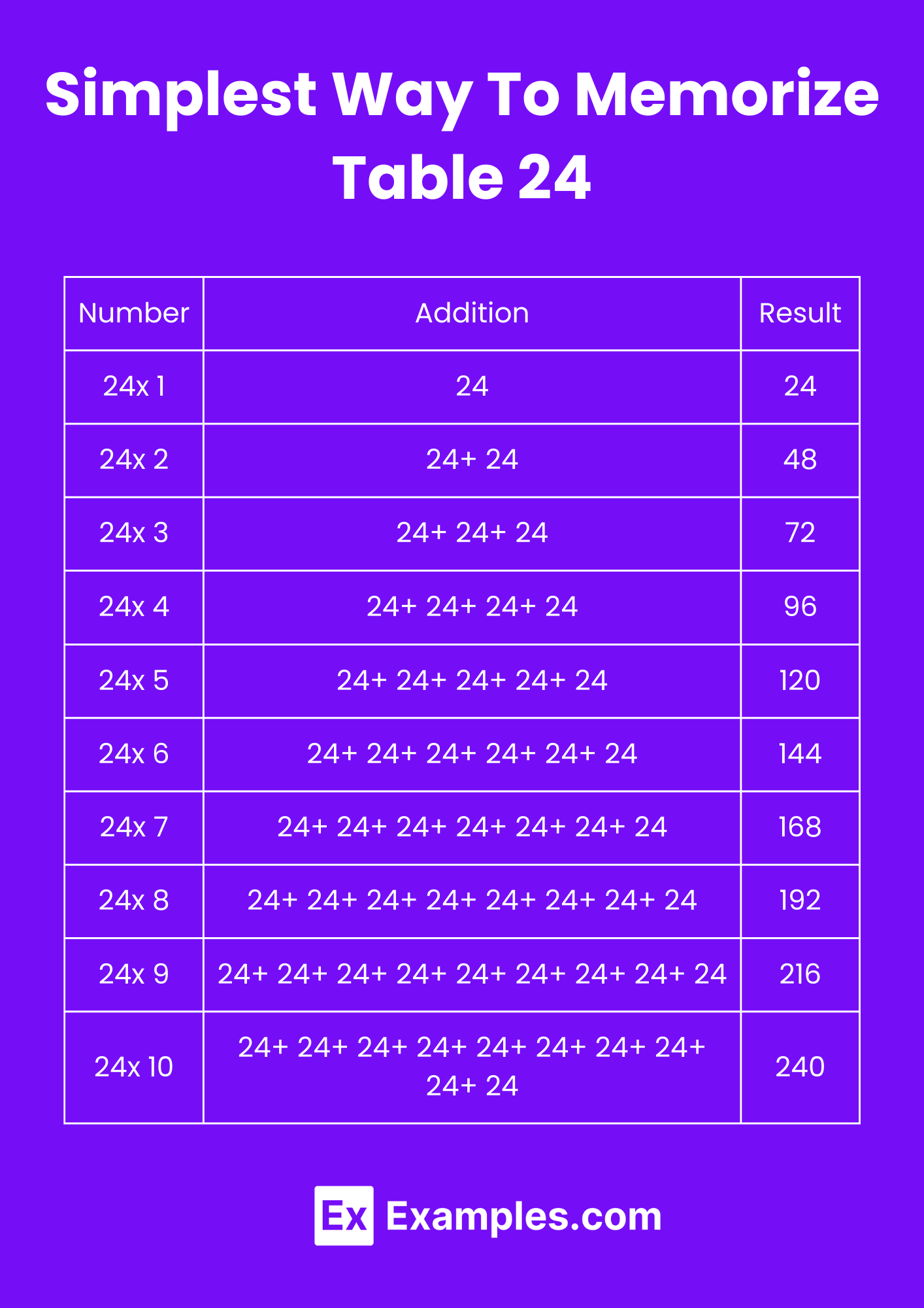Multiplication Table of 24 - Solved Examples, PDF