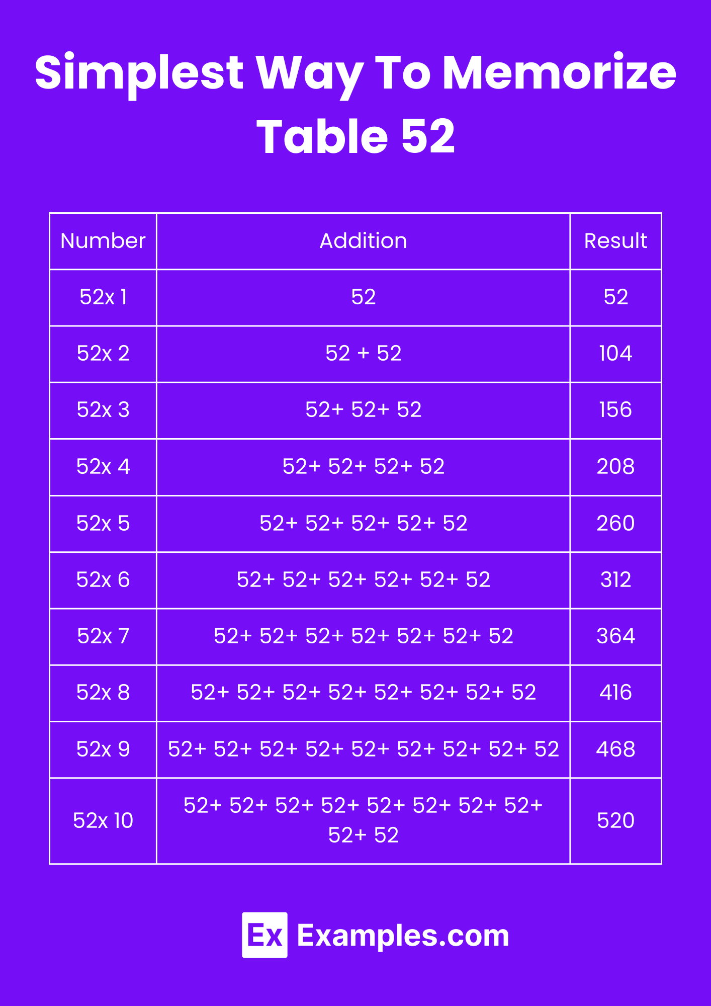 Multiplication Table of 52 Solved Examples, PDF