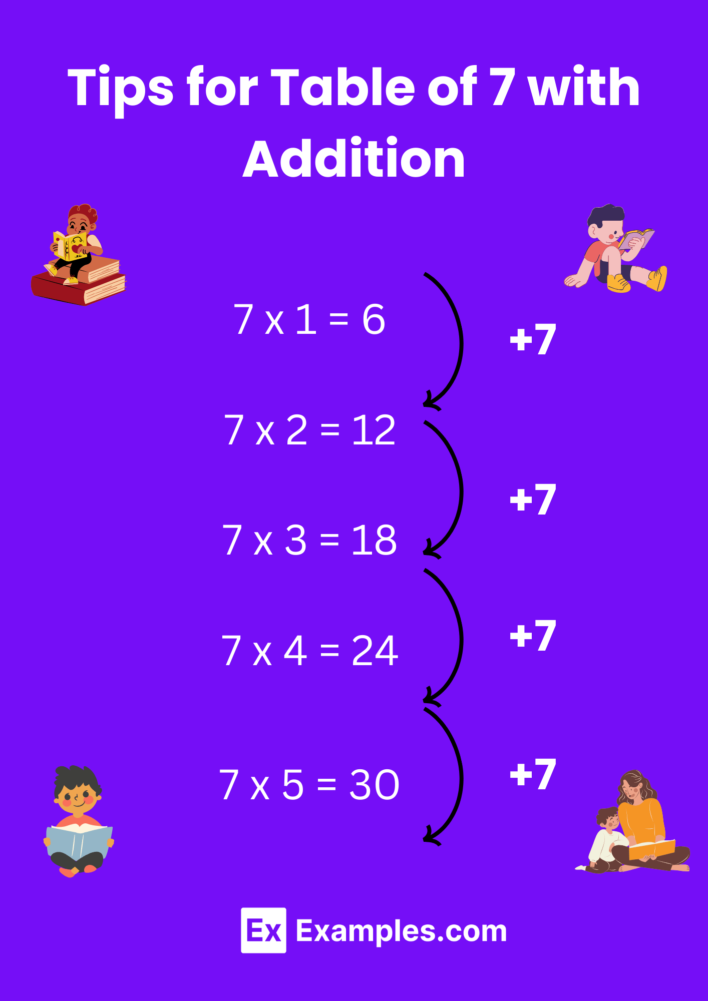 Multiplication Table of 7 Solved Examples, PDF