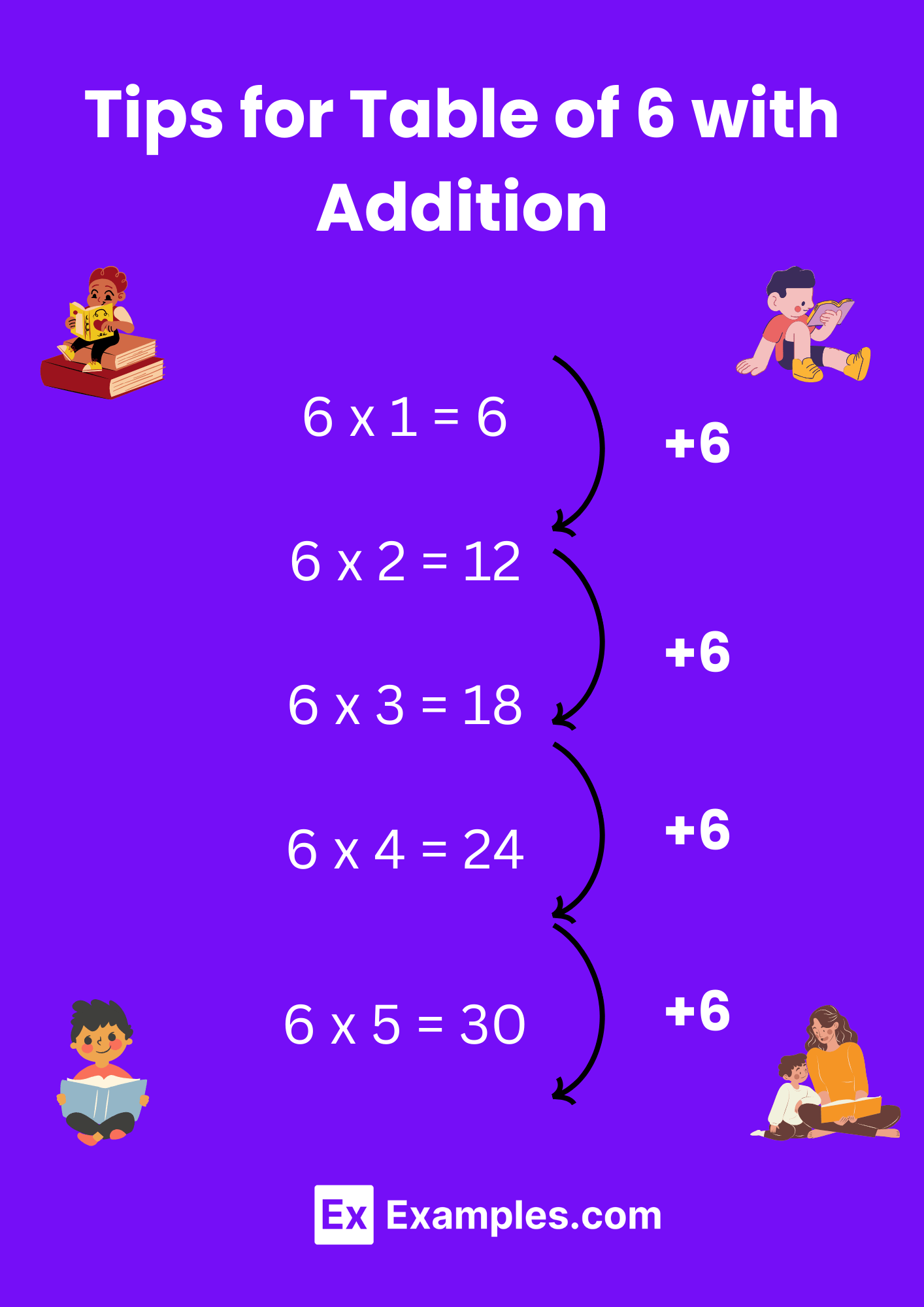 Multiplication Table of 6 Solved Examples, PDF