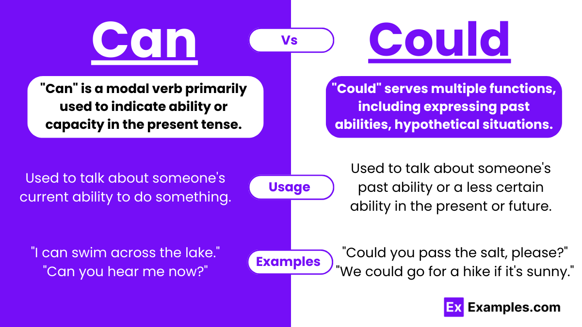 Can vs Could - Examples, Difference, Usage