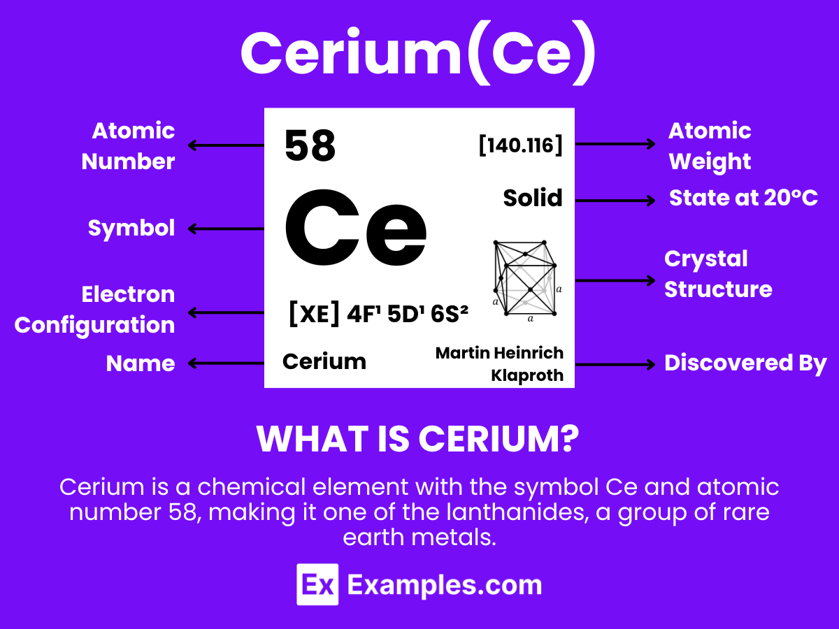 Cerium (Ce) Definition, Preparation, Properties, Uses, Compounds