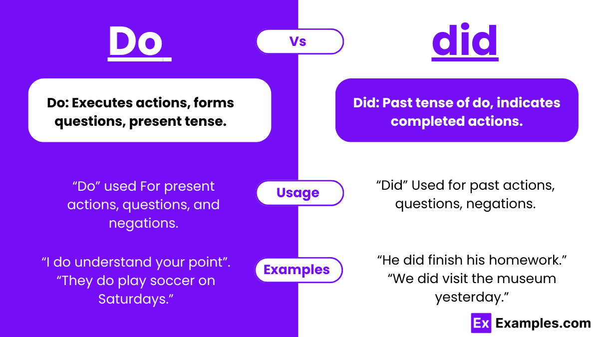 Usage Of Do Does Did Ru English Solution Tense Question Formation In