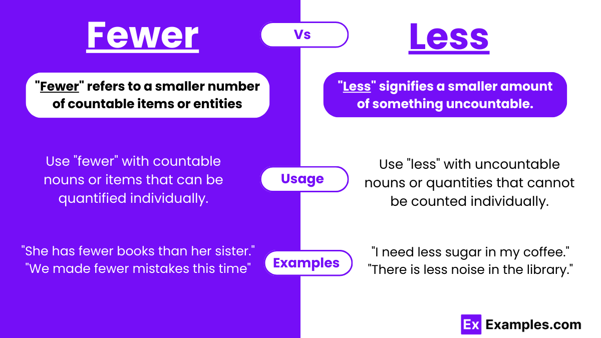 Fewer vs Less - Examples, Differences, Usage, Tips
