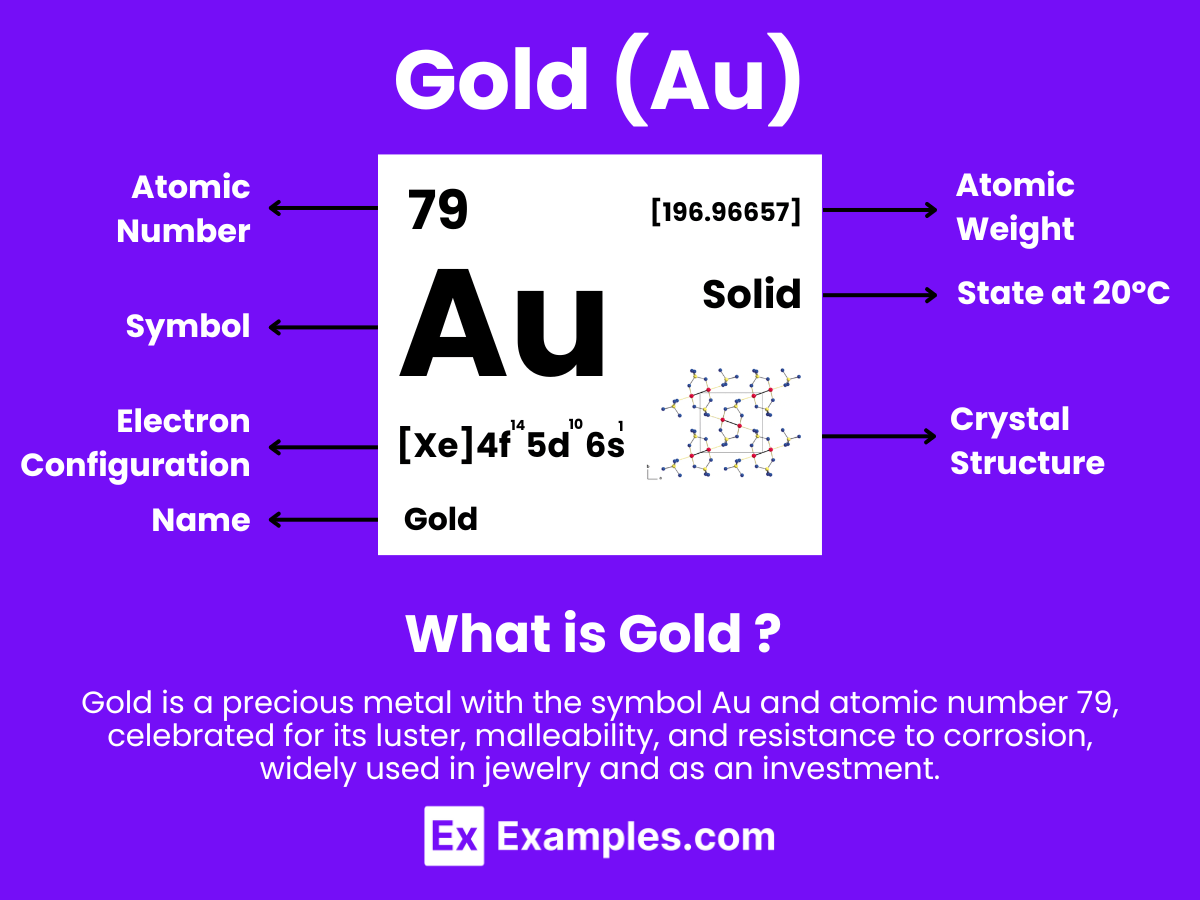 Gold (Au) Definition, Preparation, Properties, Uses, Compounds, Reactivity