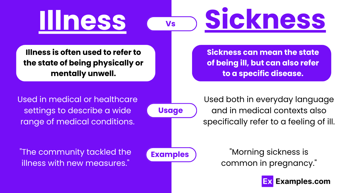 Illness vs Sickness Difference, Meanings, Examples, Usage