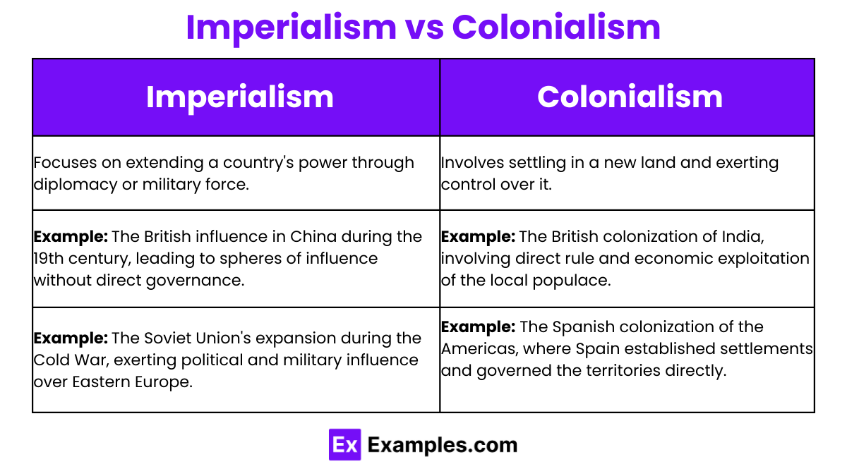 10+ Imperialism Examples