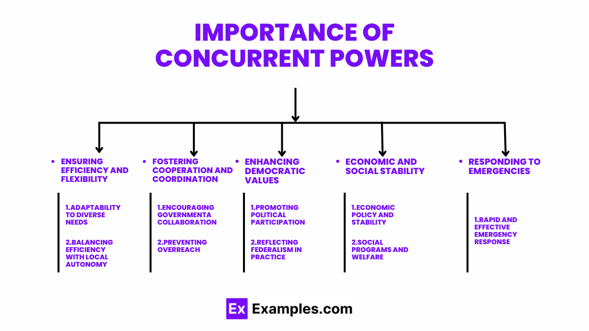 Concurrent Powers - Examples, How to Identify, PDF