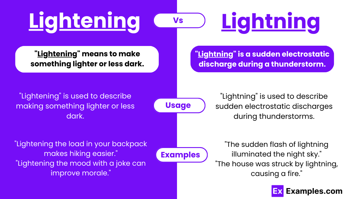 Lightening vs Lightning Examples, Differences, Usage, Tips