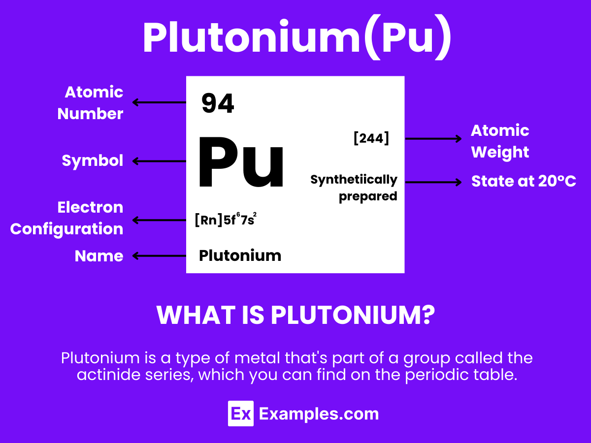 Plutonium (Pu) Definition, Preparation, Properties, Uses, Compounds