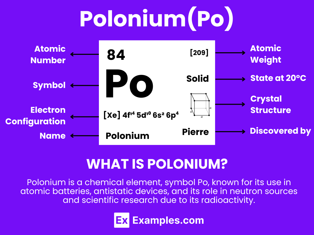 Polonium (Po) Definition, Preparation, Properties, Uses, Compounds