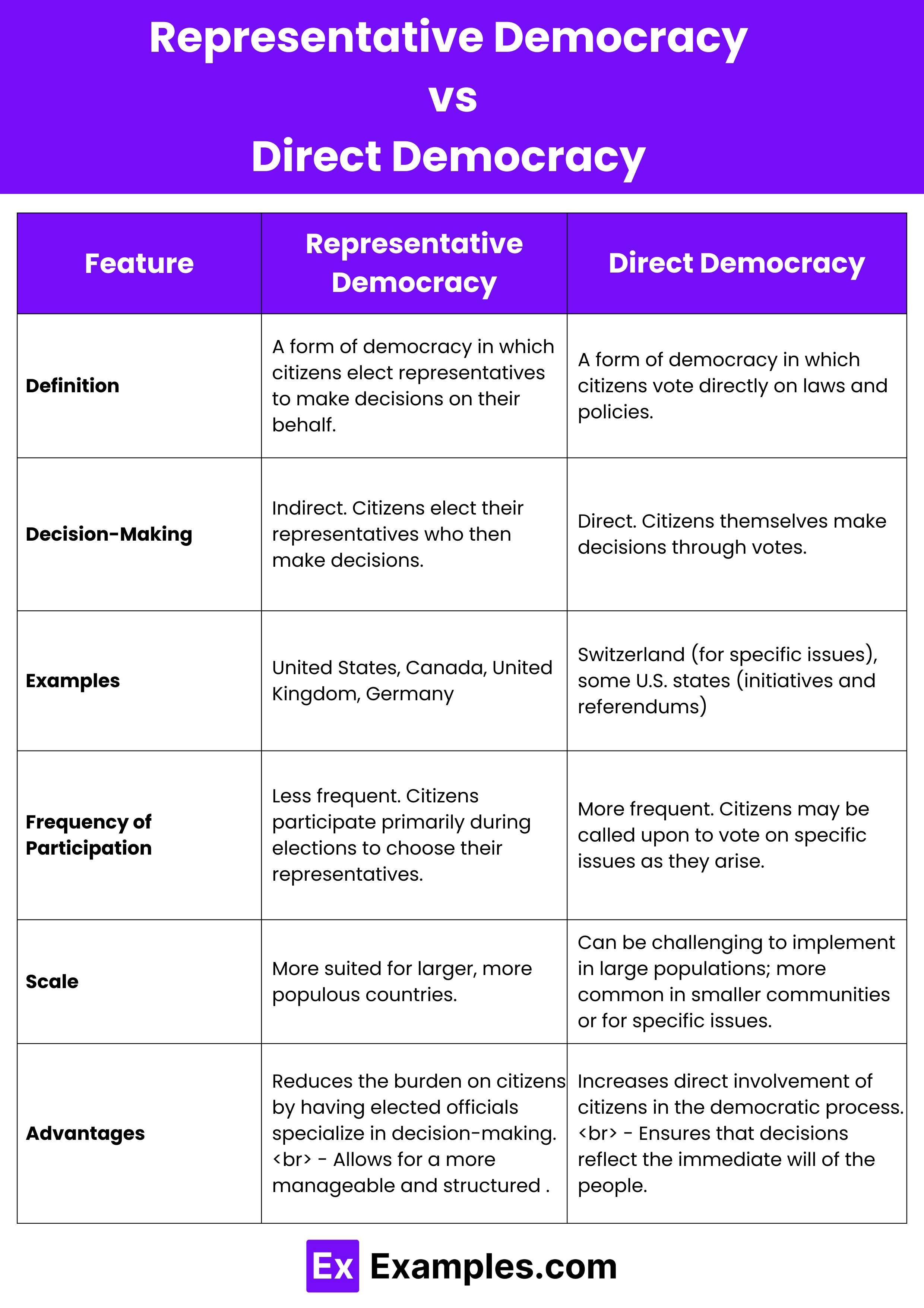 Direct Democracy Examples
