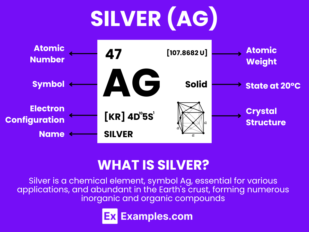 Silver (Ag) - Definition, Preparation, Properties, Uses, Compounds