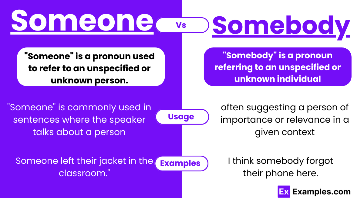 Someone vs Somebody - Examples, Difference, Usages, How to use