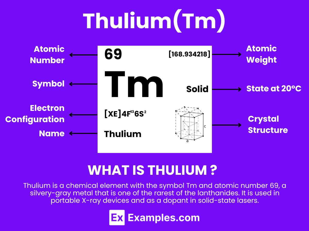 Thulium Definition, Preparation, Properties, Uses, Compounds, Reactivity