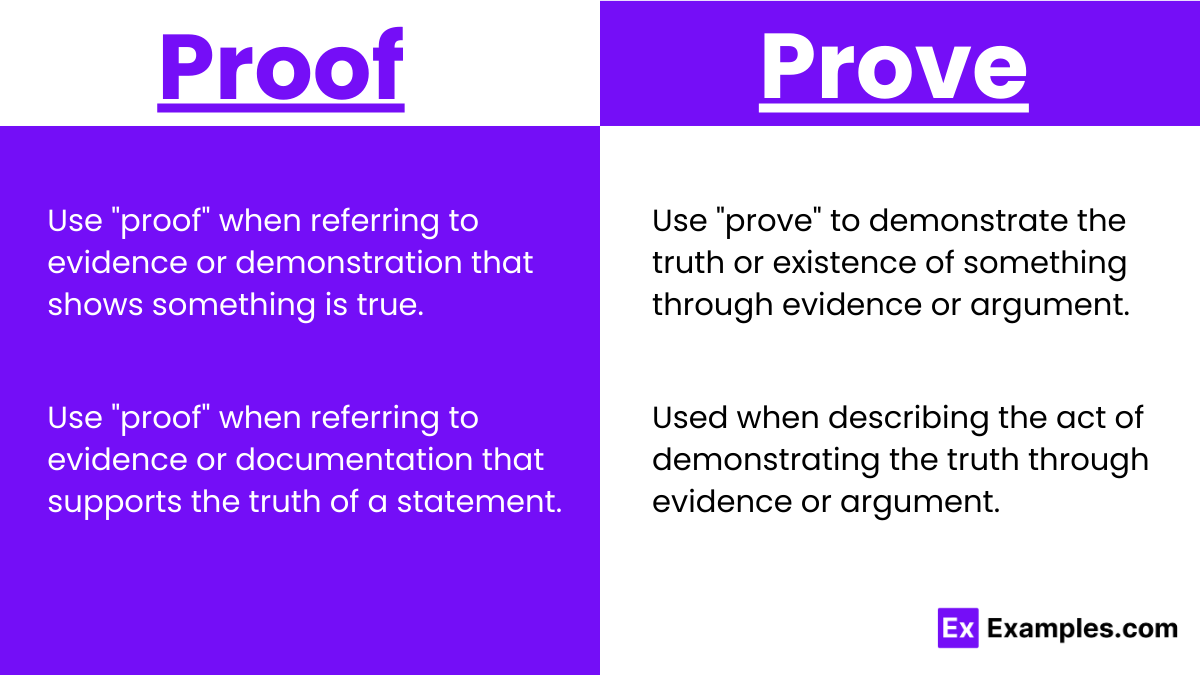 Proof vs Prove Meanings, Differences, Usage, Examples