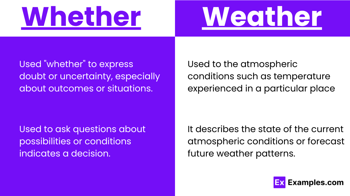 Whether vs Weather Meanings, Difference, Usage, Examples.