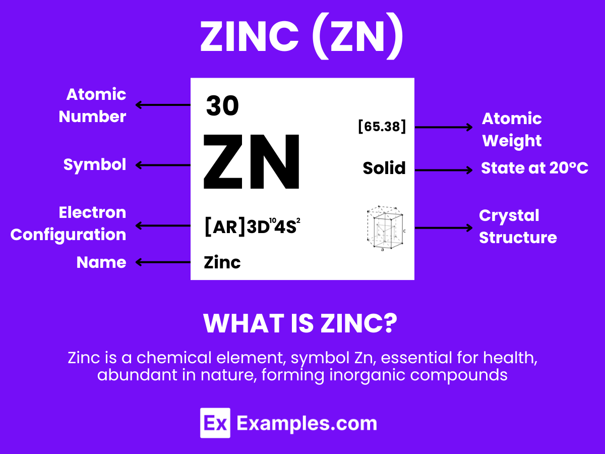 Zinc (Zn) Definition, Preparation, Properties, Uses, Compounds