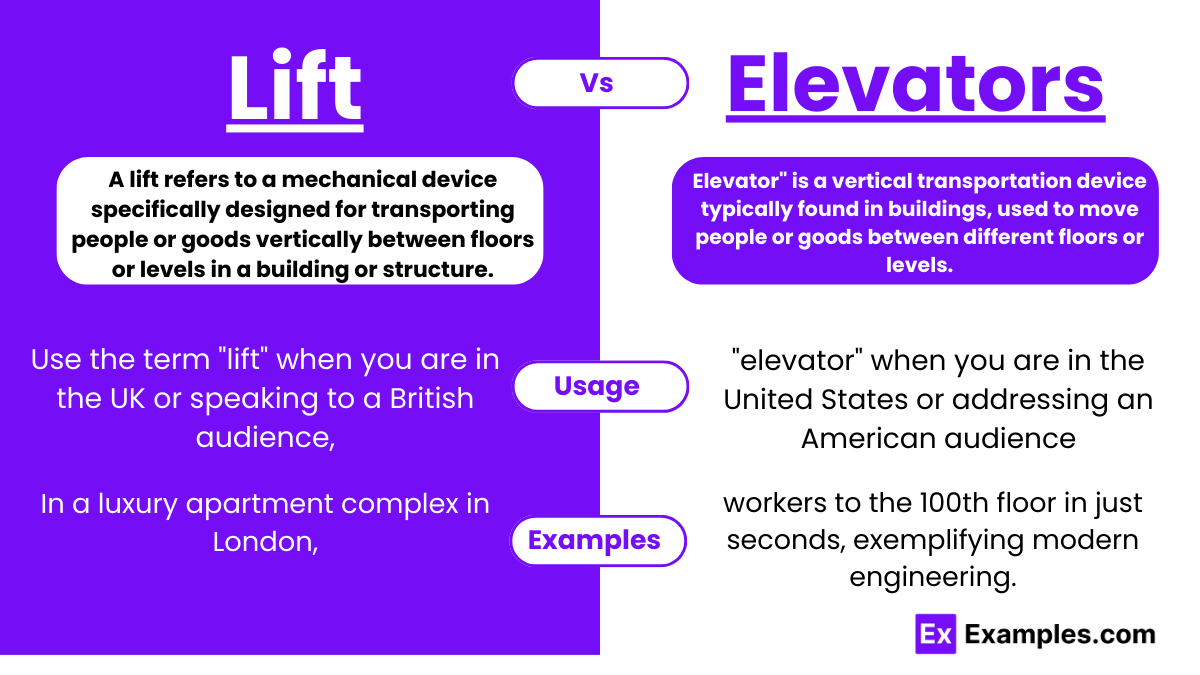 Lift vs Elevator Examples, Difference, Usages, How to use