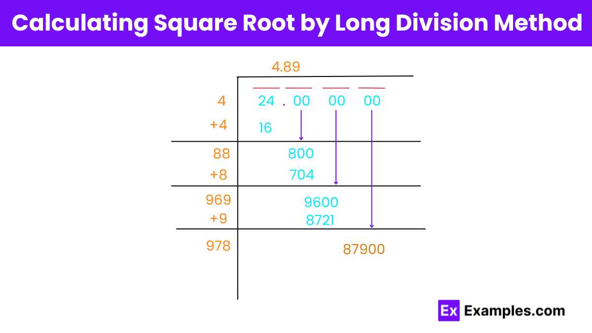 Square & Square Root of 24 Methods, Calculation, Formula, How to find