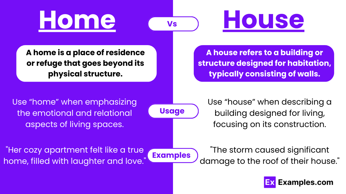 Home vs House Meanings, Difference, Examples, Usage