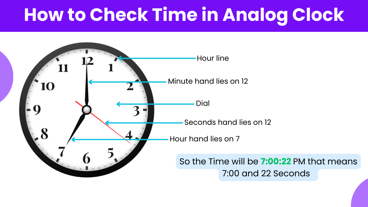 Time Definition, Tools, Importance, Examples, Uses