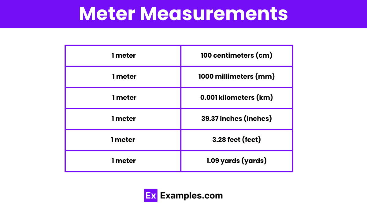 Meter - Definition, Tools, Conversion chart, Uses
