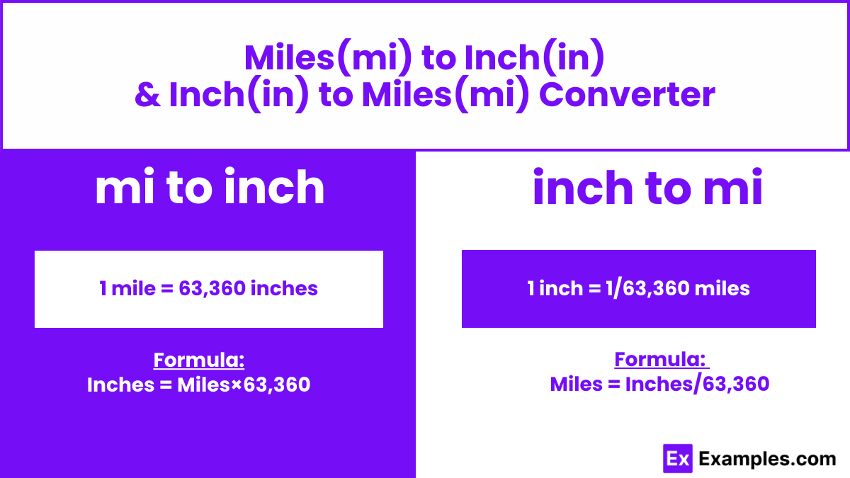 Miles (mi) to Inches (inch), Inches (inch) to Miles (mi) Converter