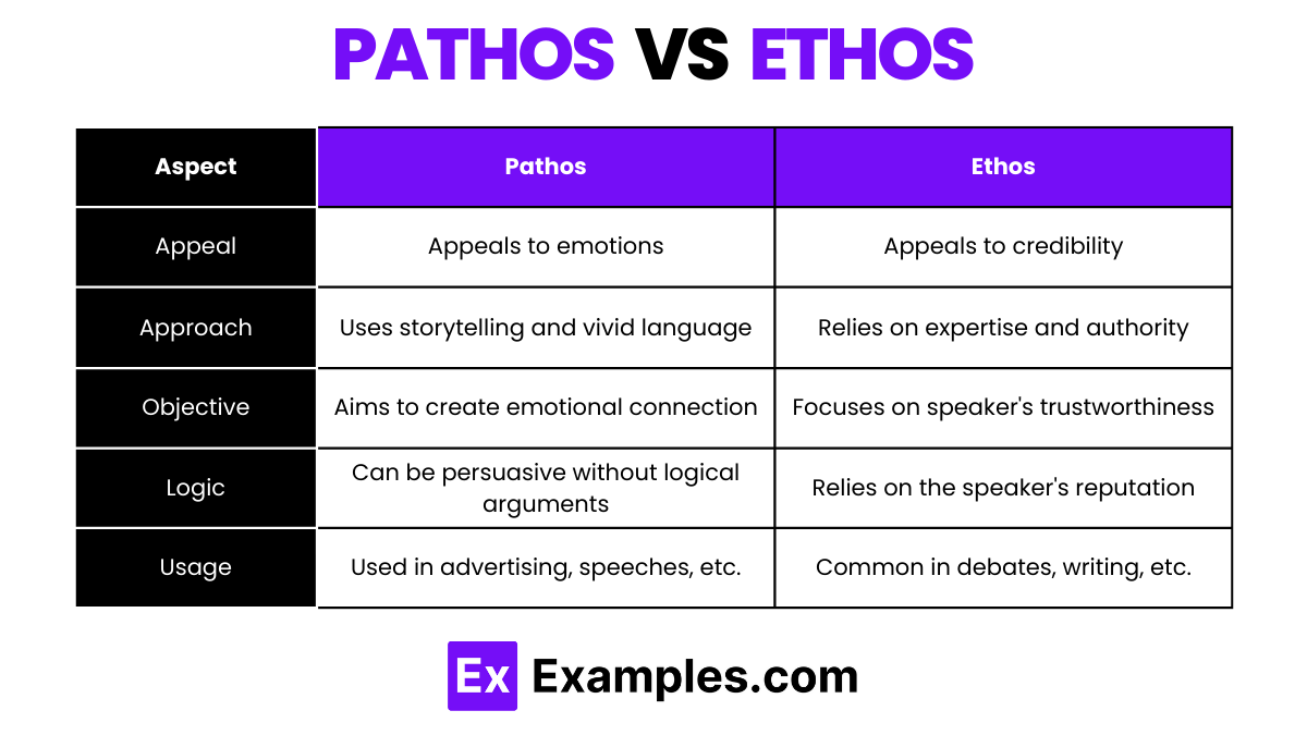 60+ Pathos Examples