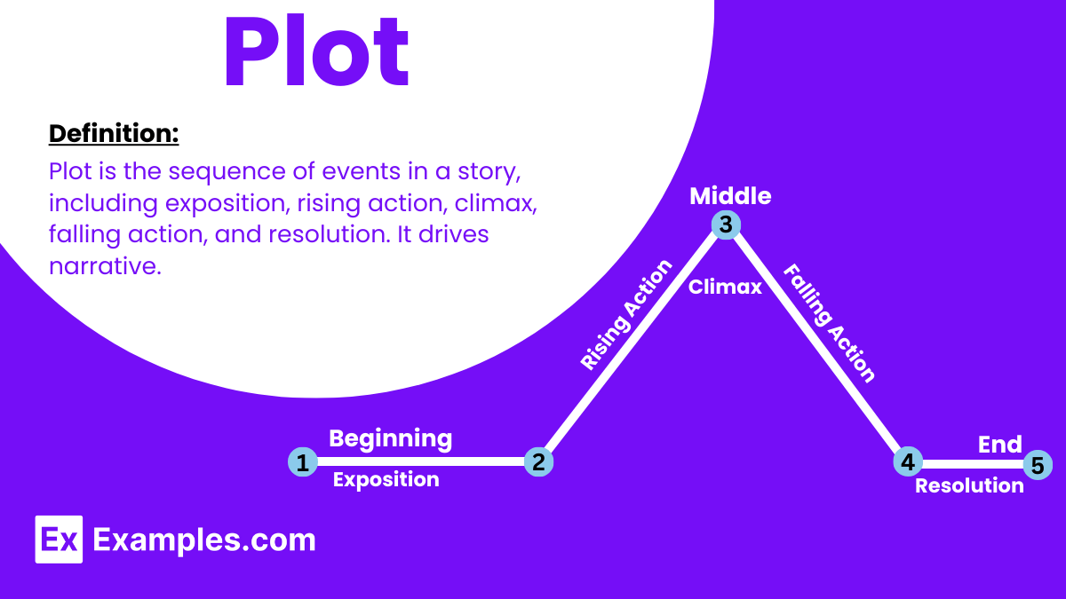 50+ Plot Examples