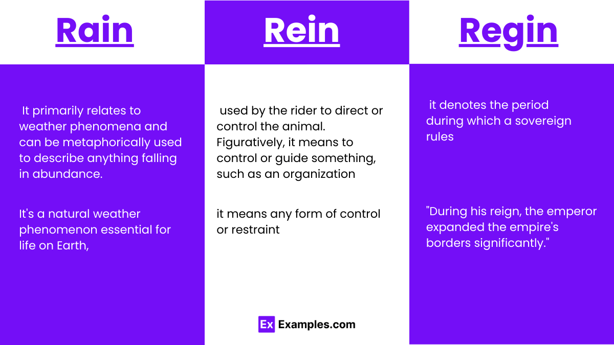 Rain vs Rein vs Reign Examples, Difference, Usage, How to use