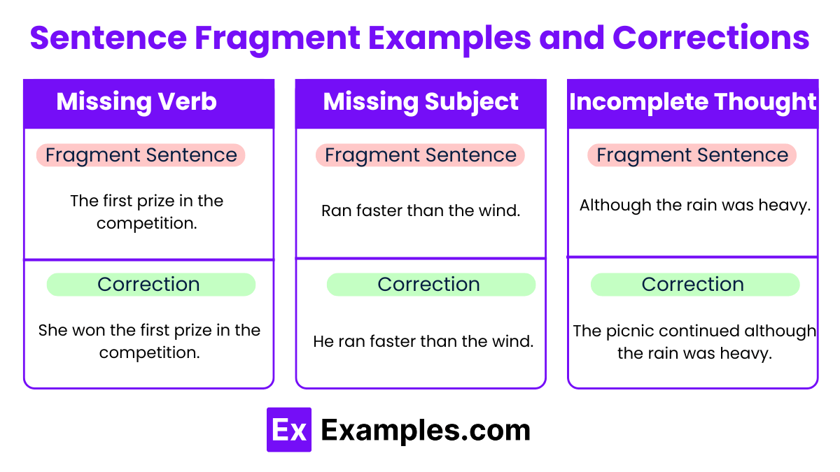 Sentence Fragment 140+ Examples, How to Fix, Formula , Tips, Pdf