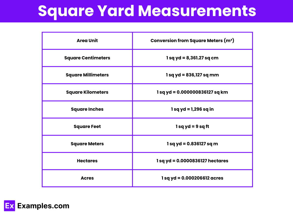Square Yard Definition, Tools, Calculation, Conversion Chart, Uses