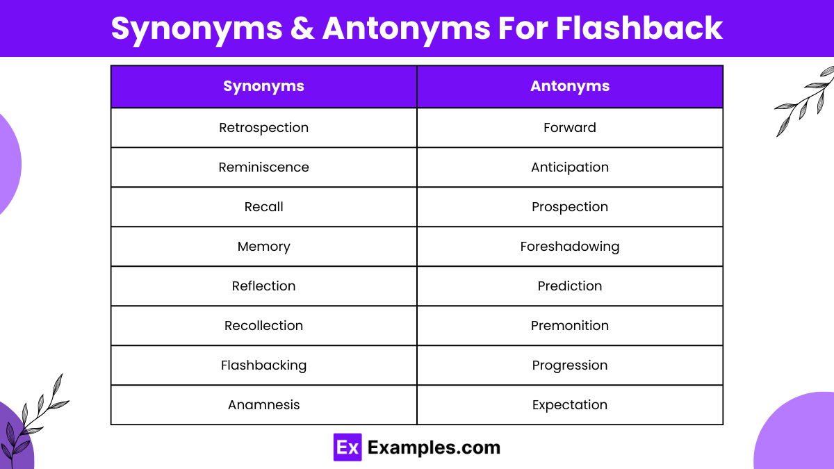Flashback 60+ Examples, Definition, Types,Synonyms&Antonyms