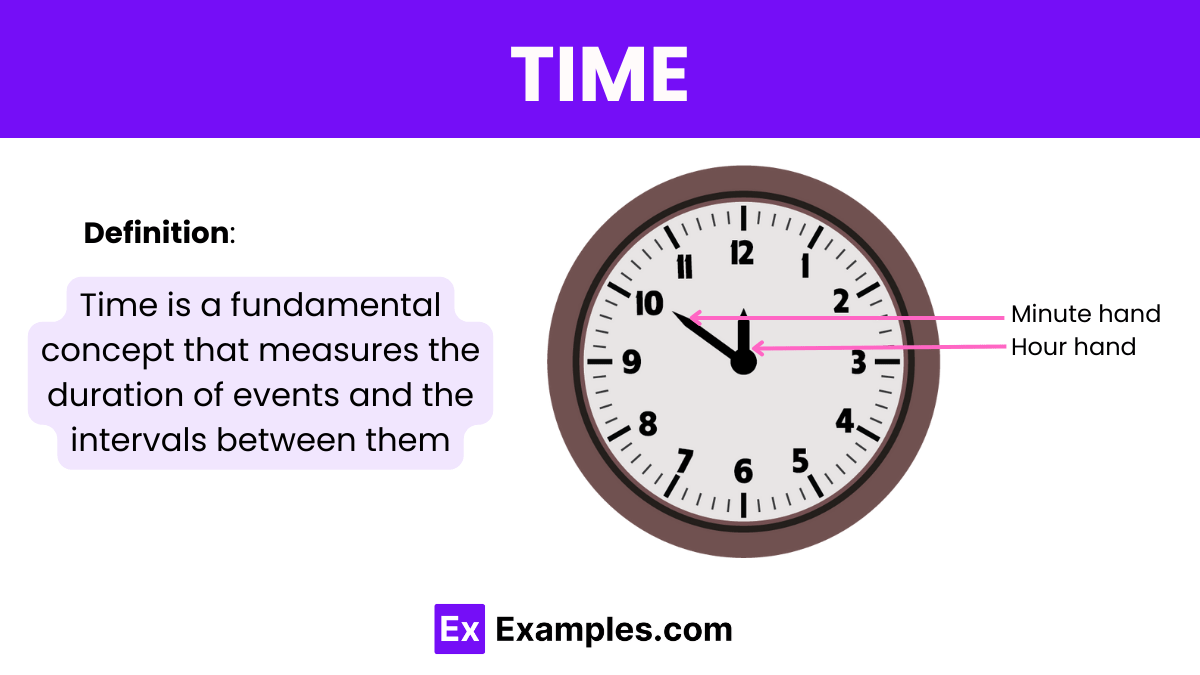 Time Definition, Tools, Importance, Examples, Uses
