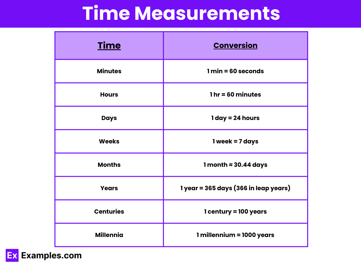 Time Definition, Tools, Importance, Examples, Uses