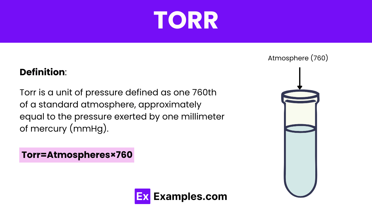 Torr - Examples, Conversion Chart, Definition, Formula, Uses