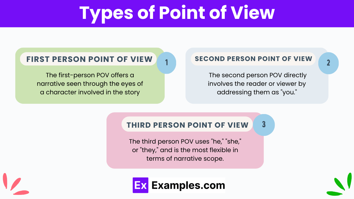 Point of View 60+Examples, Definition, Types, Importance