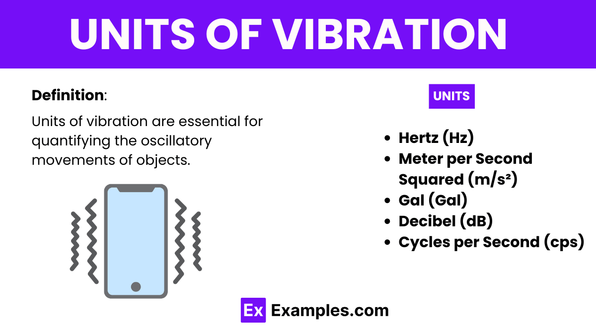 Units of Vibration - Examples, Definition, Units, Conversion Chart