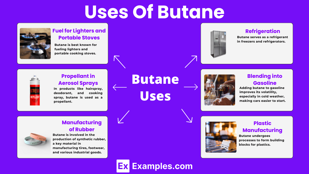 Butane (C₄H₁₀) - Definition, Structure, Preparation, Properties, Uses