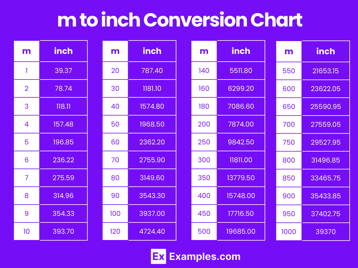 Meters (m) to Inches (inch), Inches (inch) to Meters (m) Converter